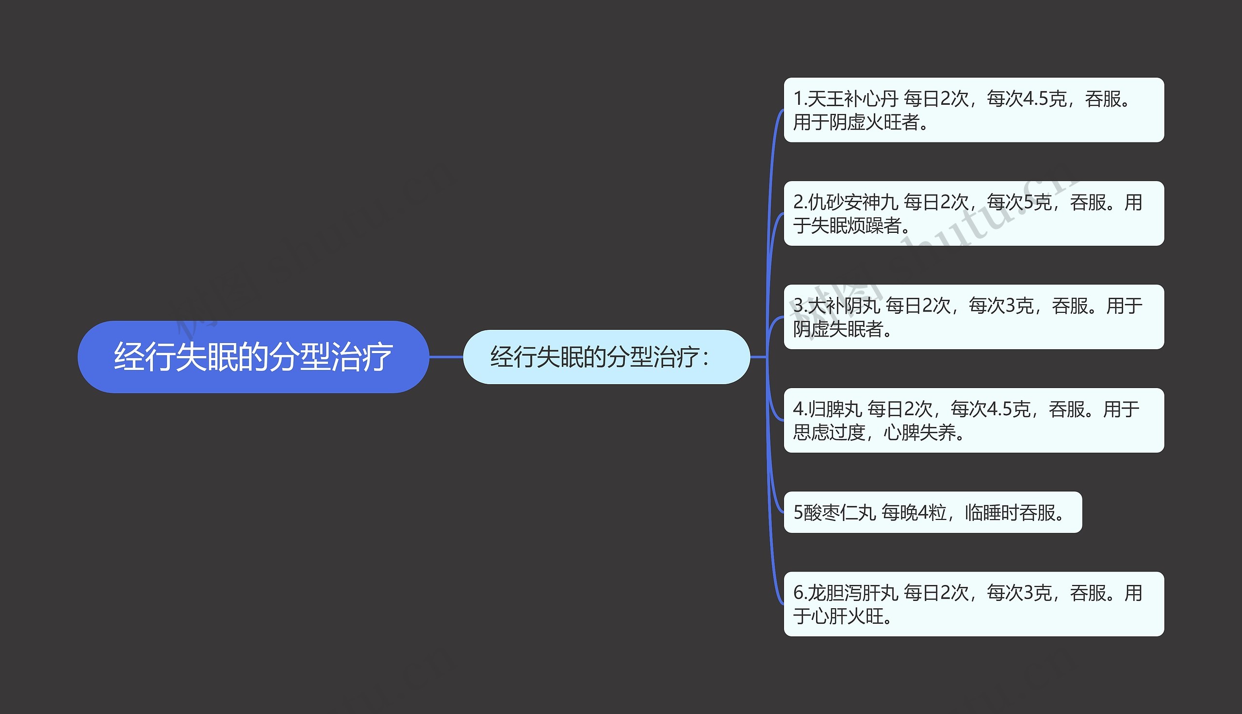 经行失眠的分型治疗 经行失眠的分型治疗