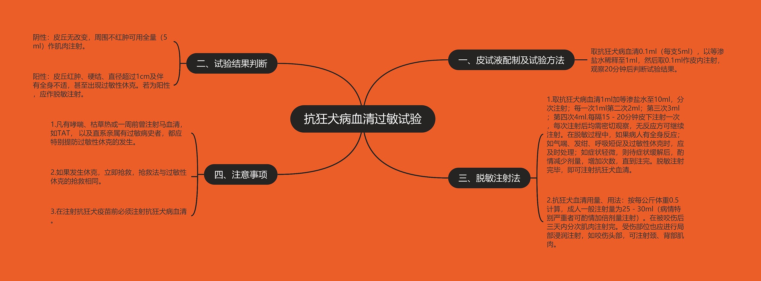 抗狂犬病血清过敏试验