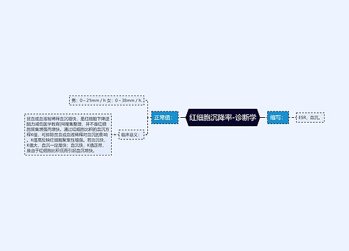 红细胞沉降率-诊断学