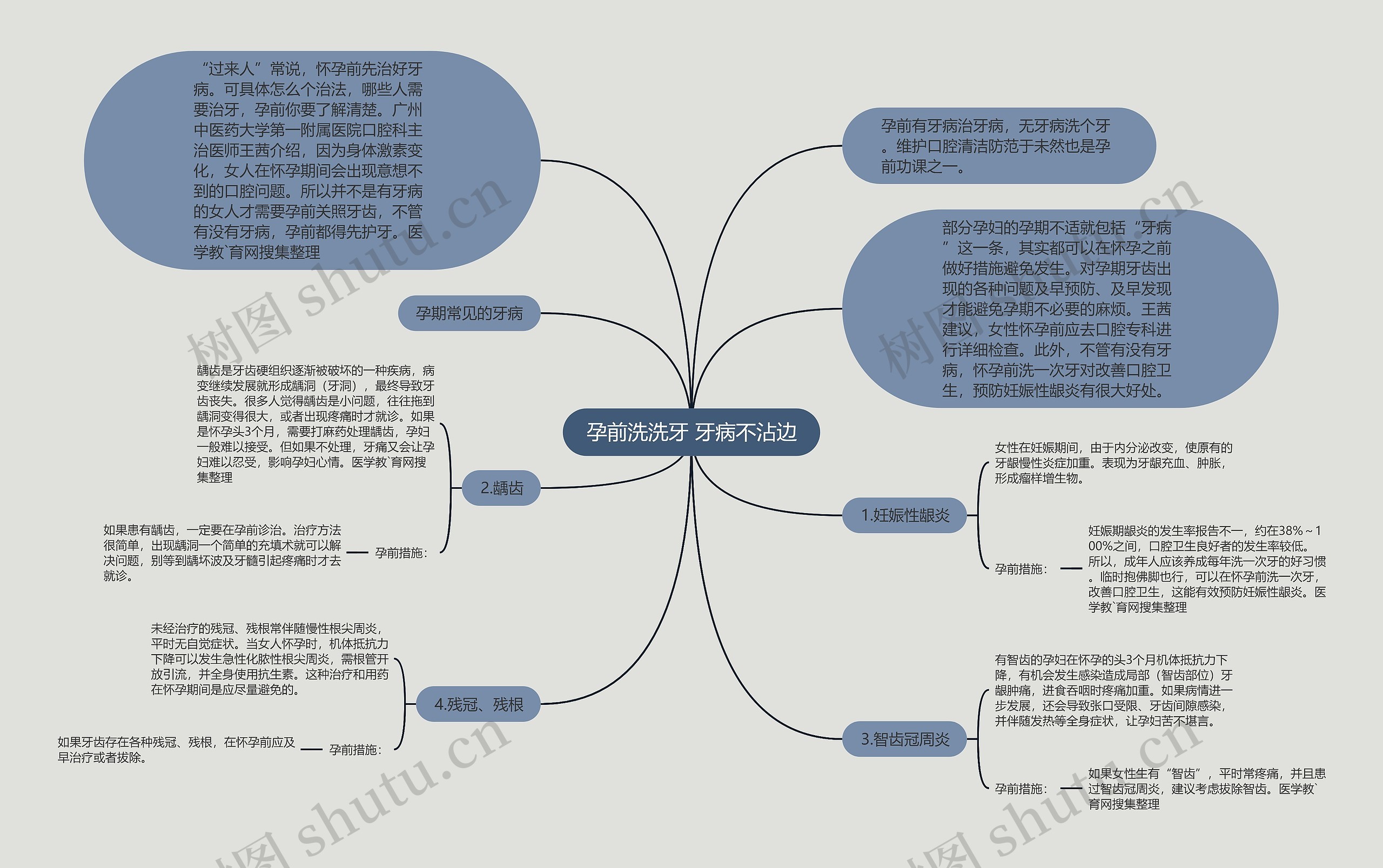 孕前洗洗牙 牙病不沾边