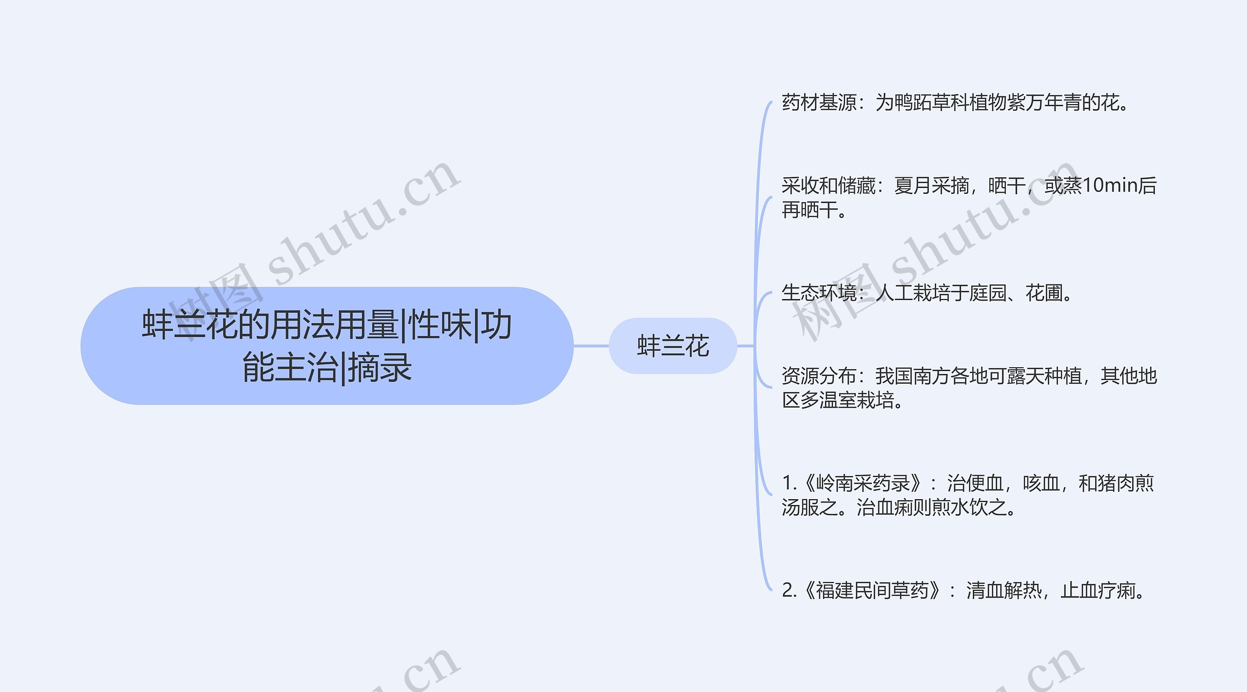 蚌兰花的用法用量|性味|功能主治|摘录思维导图