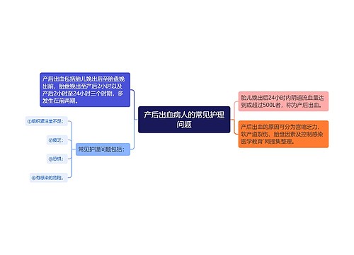 产后出血病人的常见护理问题