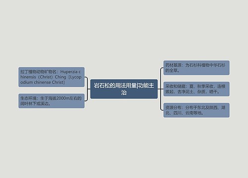 岩石松的用法用量|功能主治