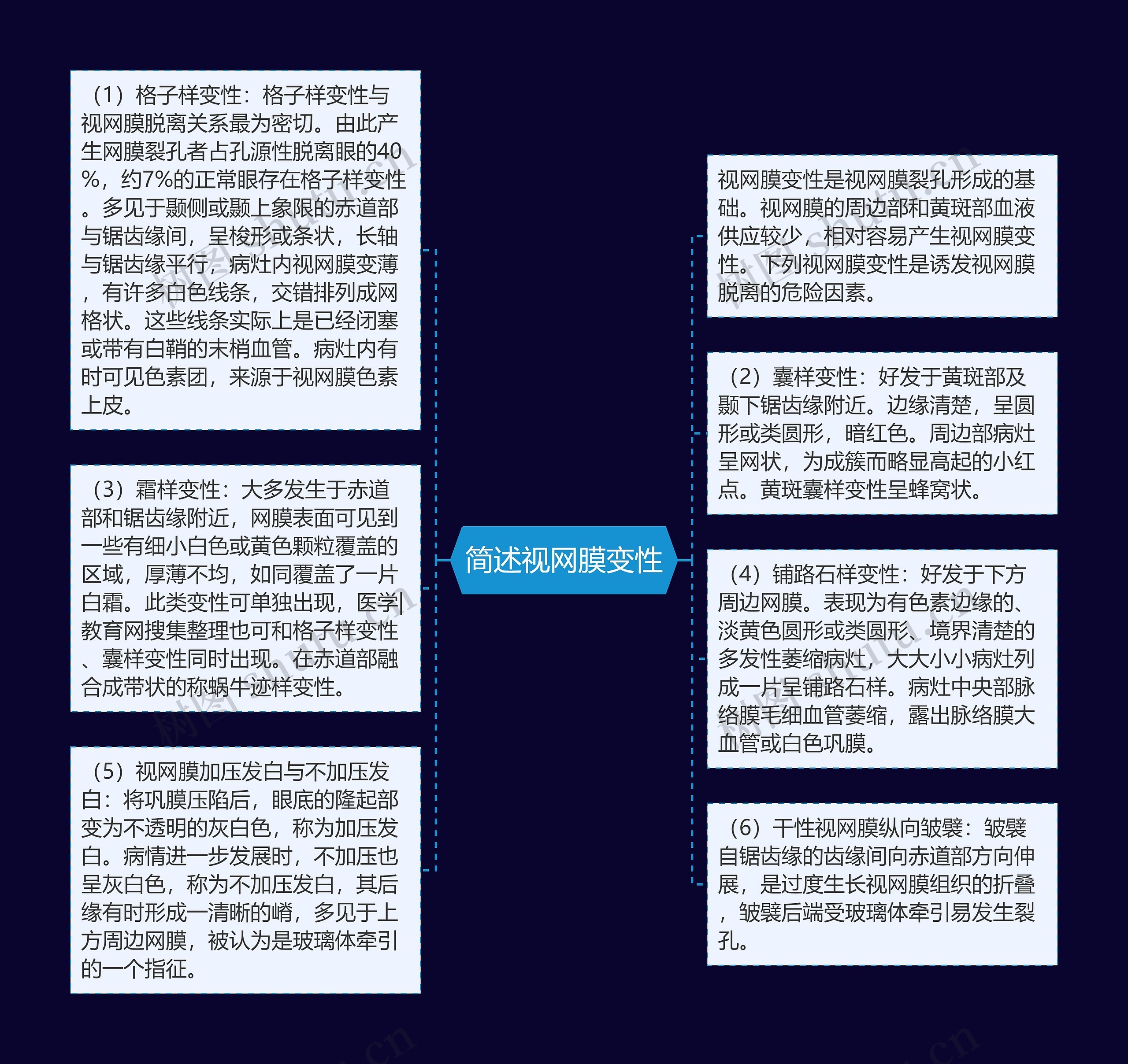 简述视网膜变性思维导图