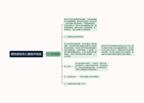 慢性肺原性心脏病并发症