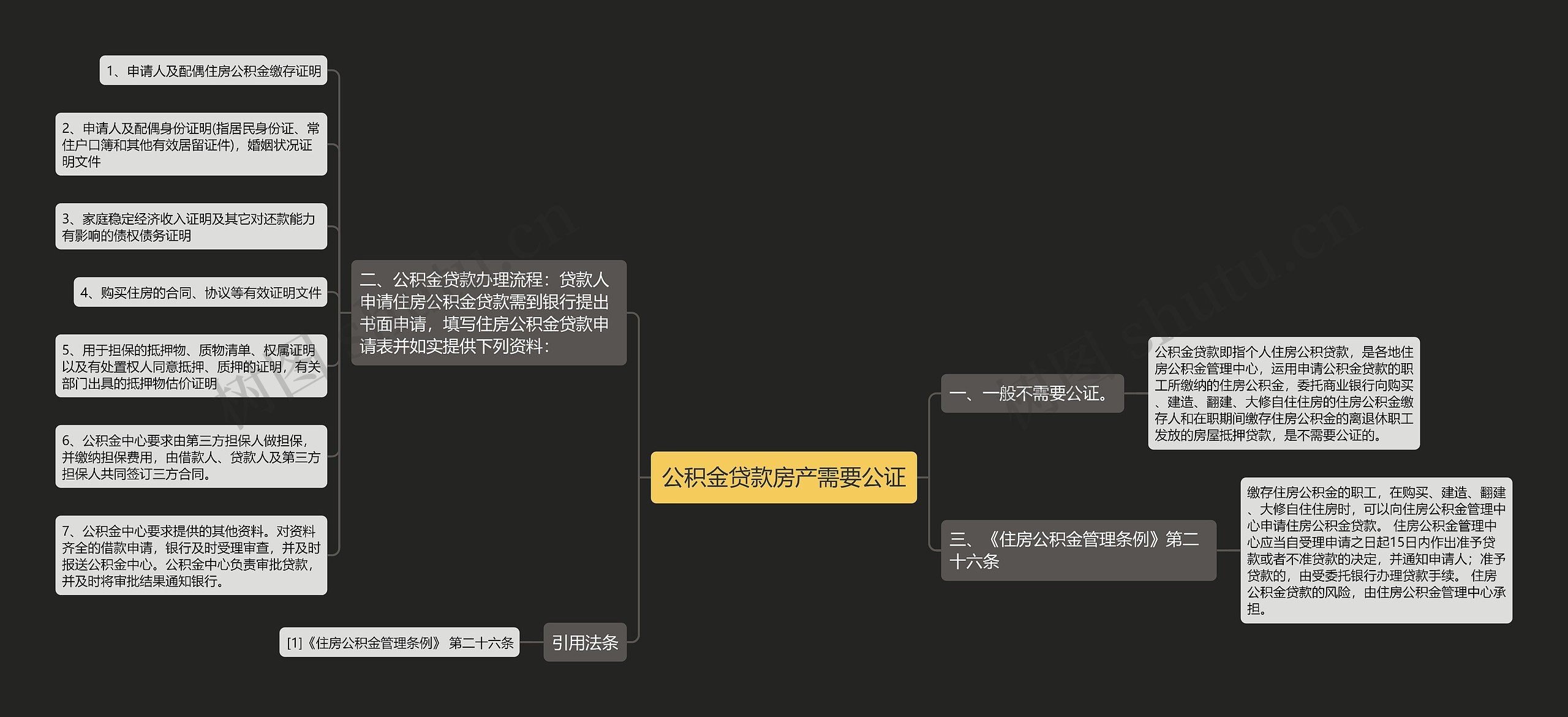 公积金贷款房产需要公证