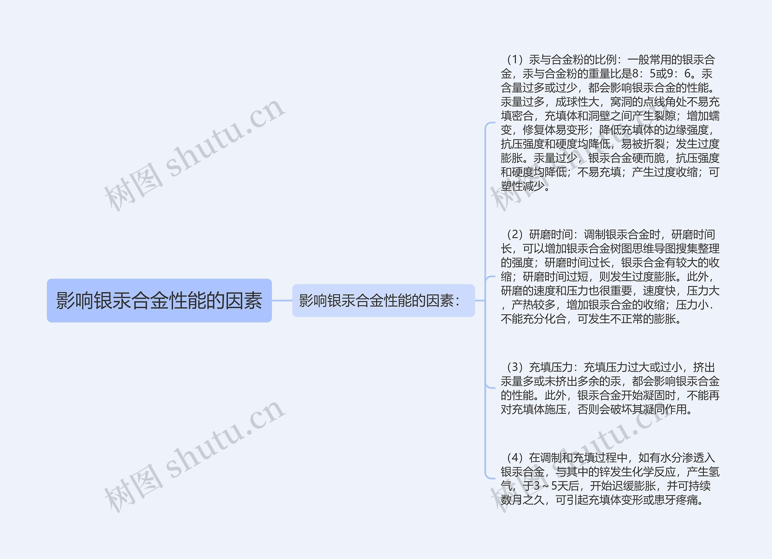 影响银汞合金性能的因素