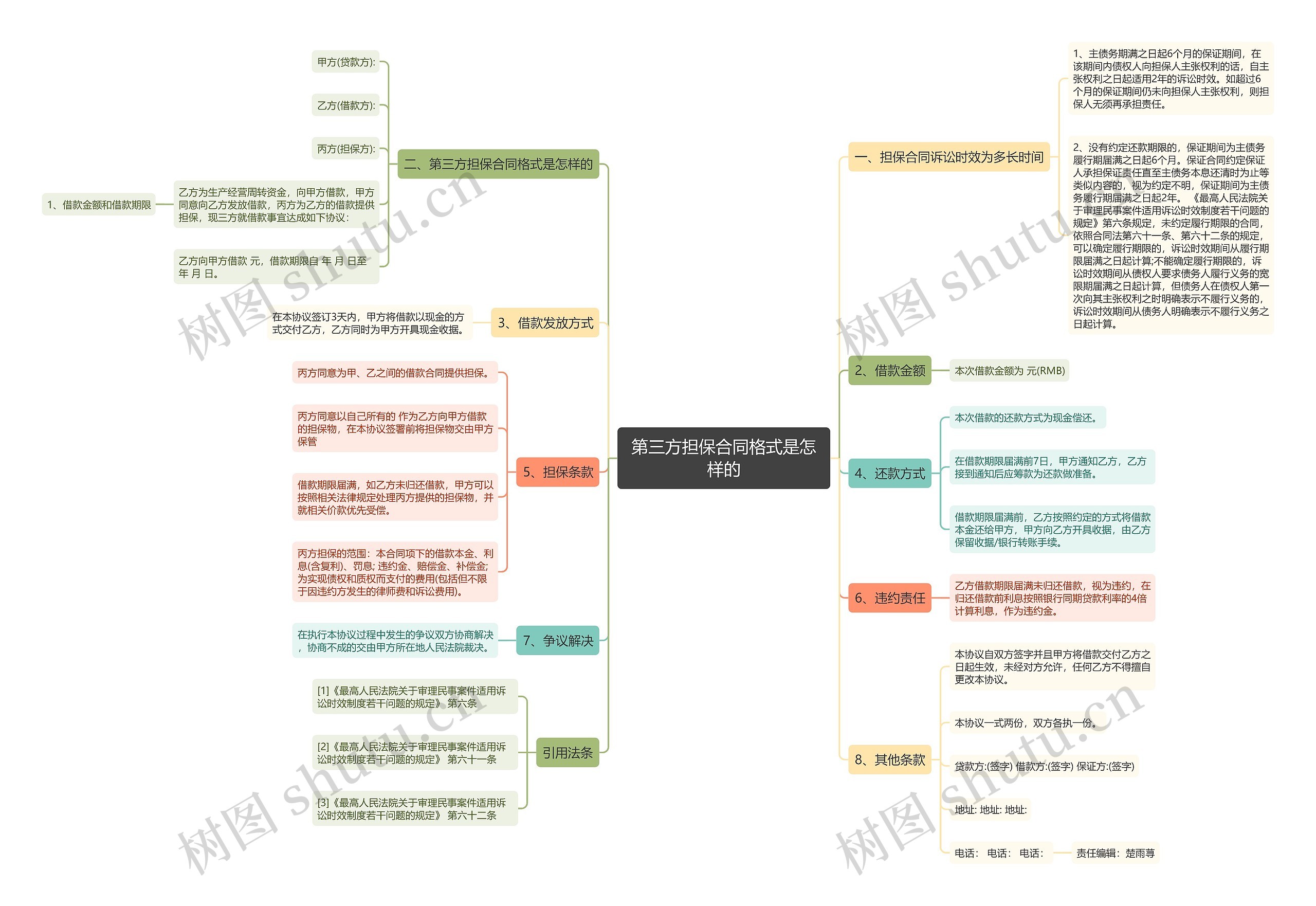 第三方担保合同格式是怎样的思维导图