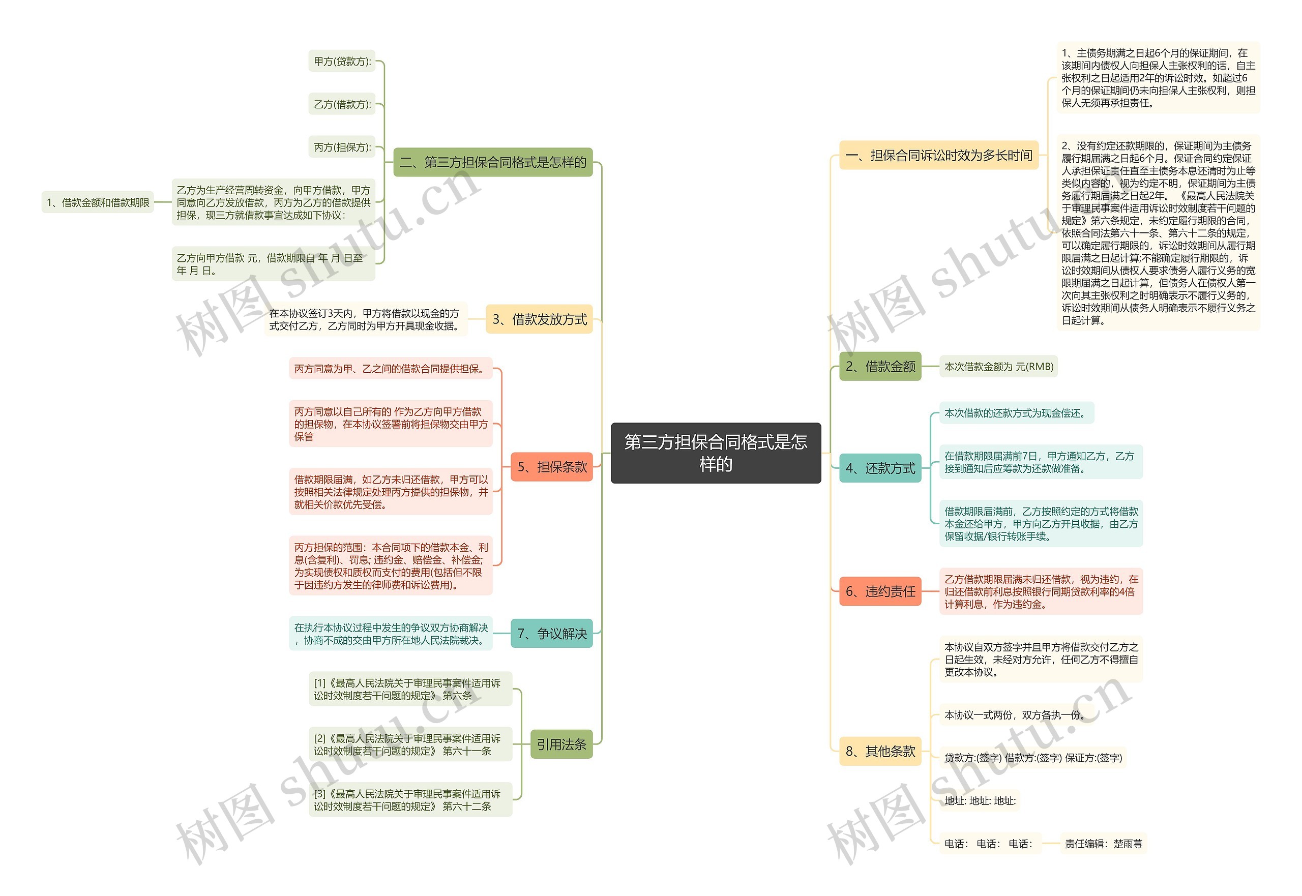 第三方担保合同格式是怎样的 第三方担保合同格式是怎样的
