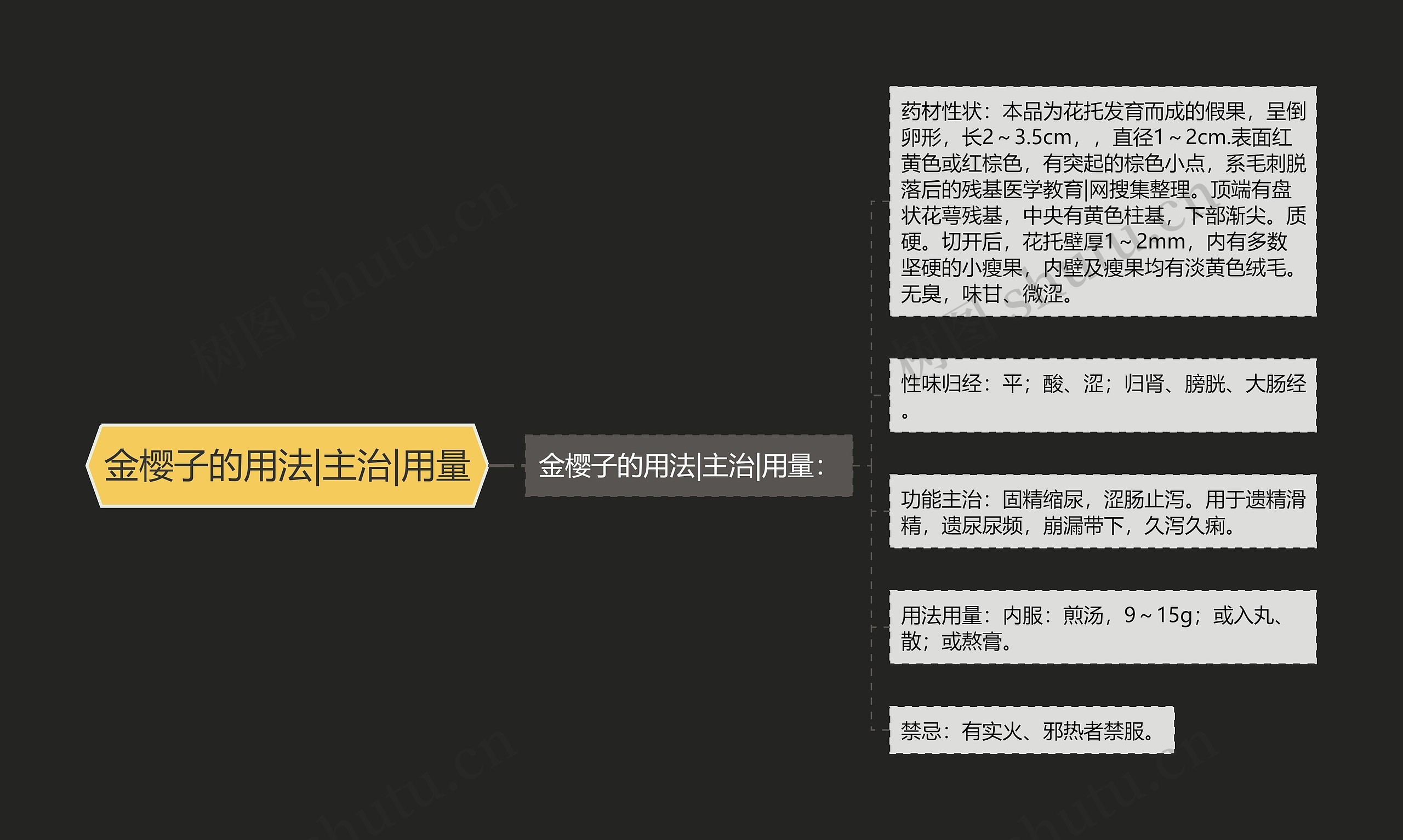 金樱子的用法|主治|用量 金樱子的用法|主治|用量