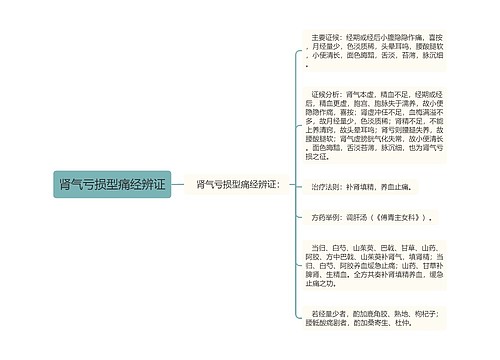 肾气亏损型痛经辨证