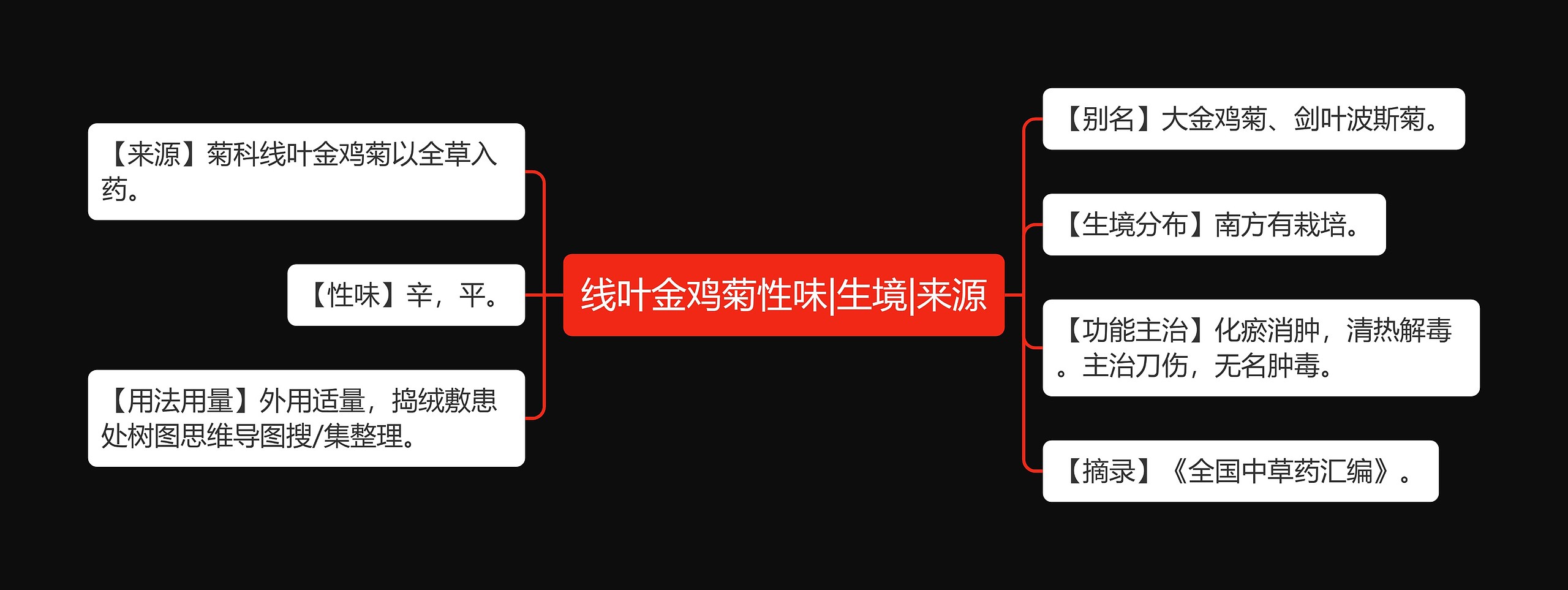 线叶金鸡菊性味|生境|来源思维导图