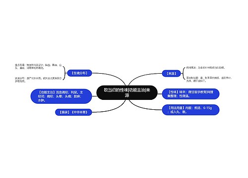 欧当归的性味|功能主治|来源