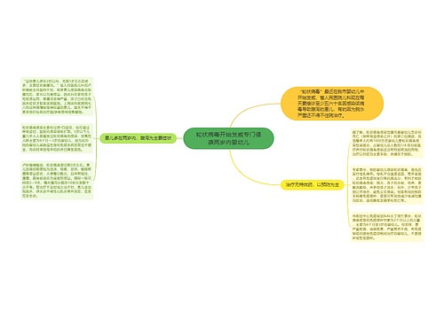 轮状病毒开始发威专门侵袭两岁内婴幼儿