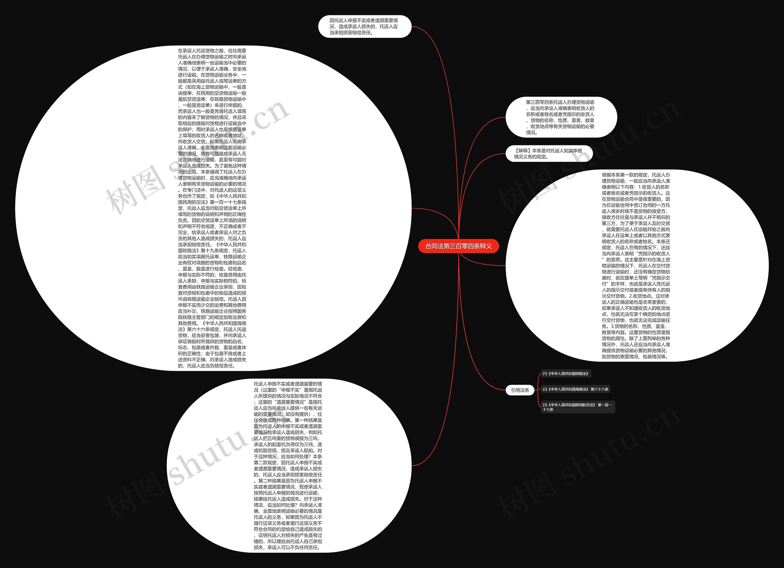 合同法第三百零四条释义思维导图