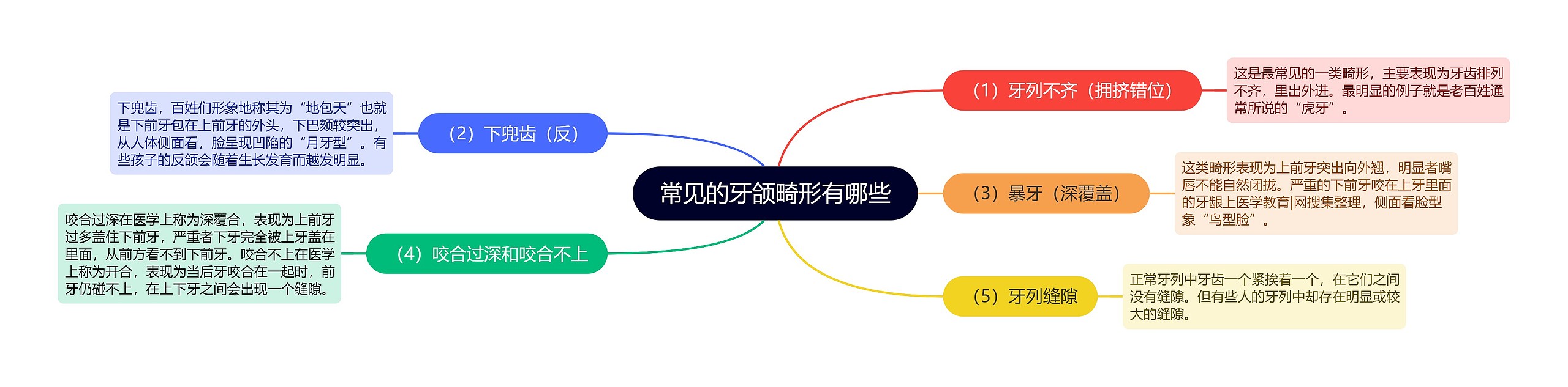 常见的牙颌畸形有哪些 常见的牙颌畸形有哪些