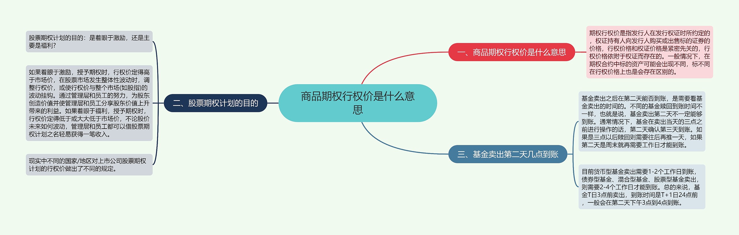 商品期权行权价是什么意思思维导图