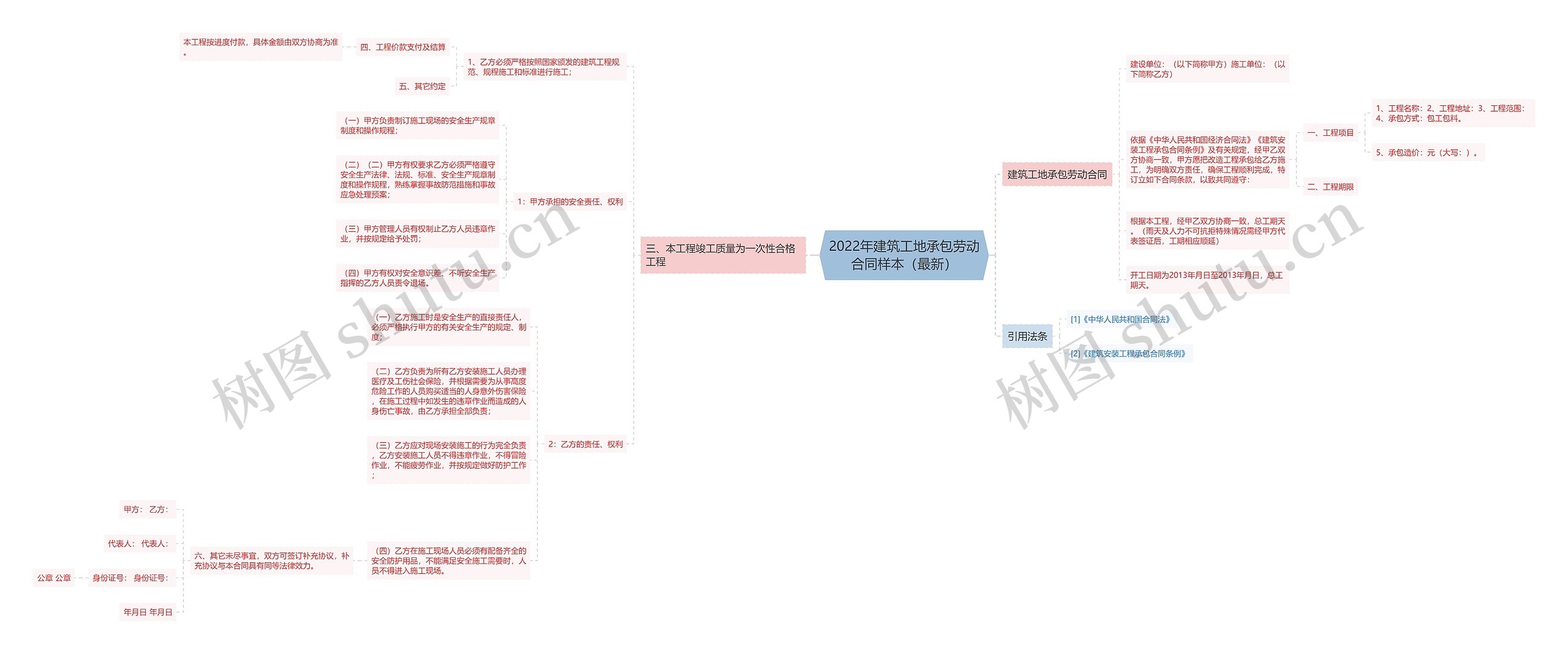 2022年建筑工地承包劳动合同样本(最新) 2022年建筑工地承包劳动合同样本(最新)