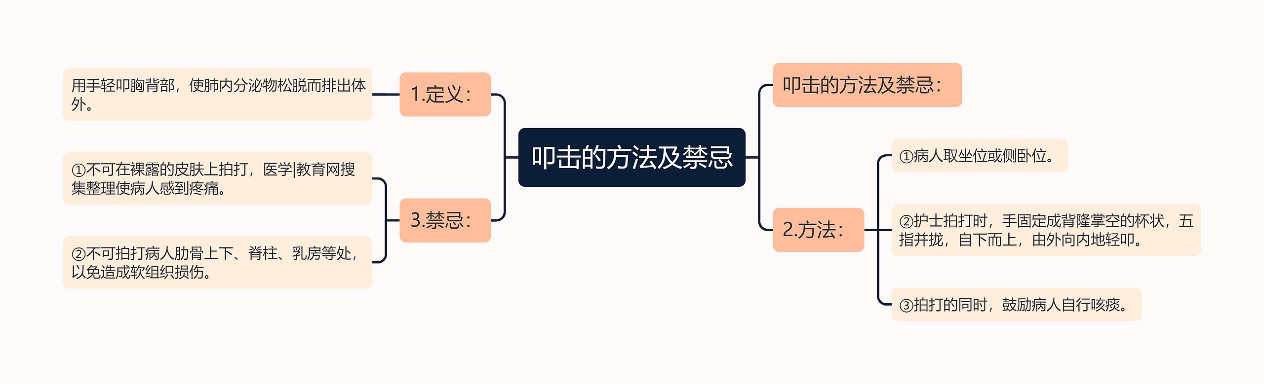 叩击的方法及禁忌思维导图