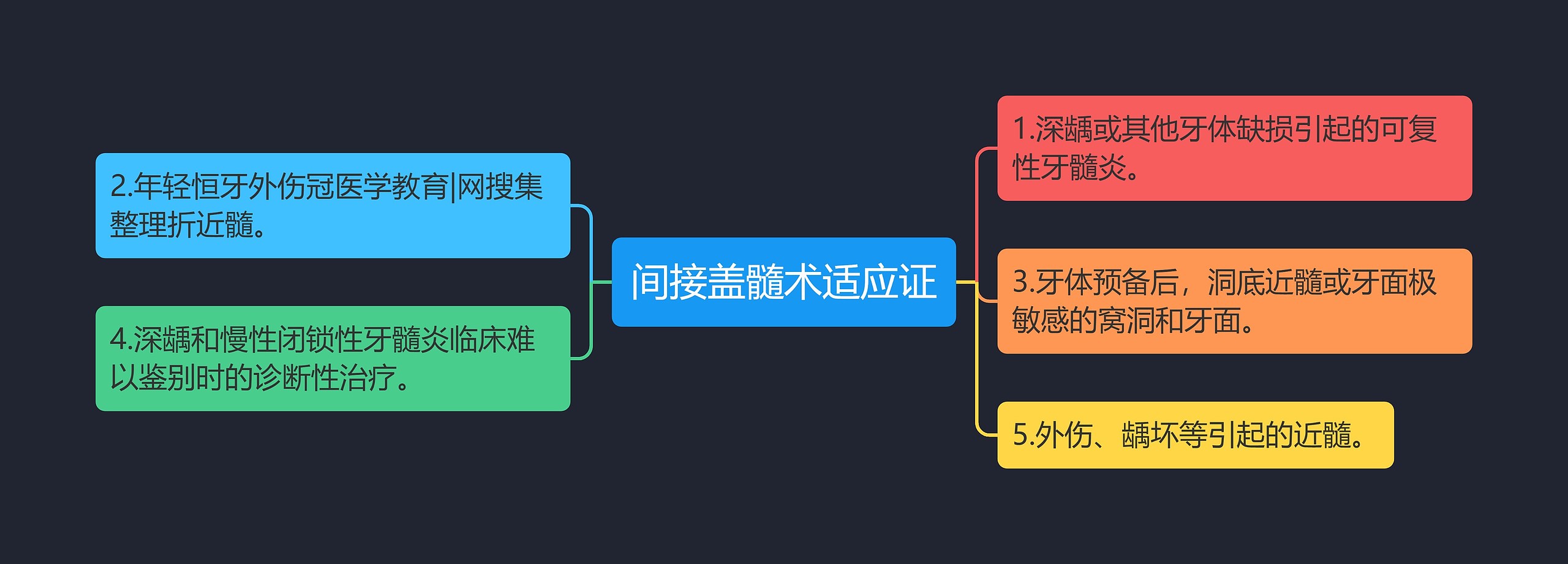 间接盖髓术适应证思维导图