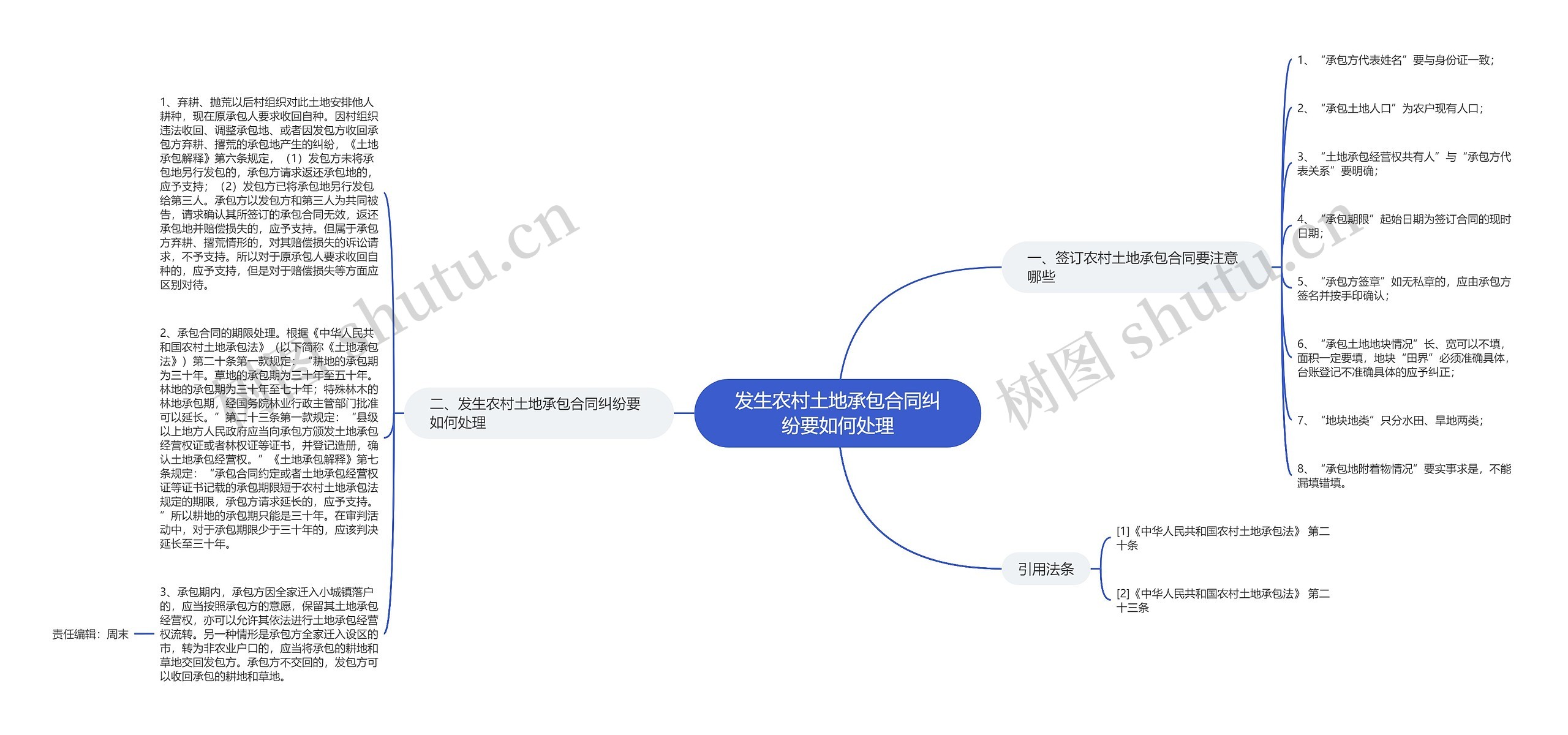 发生农村土地承包合同纠纷要如何处理思维导图