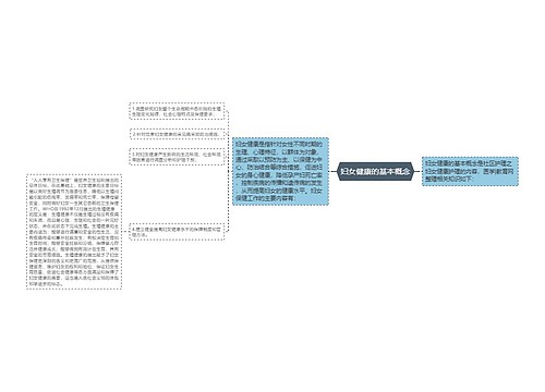 妇女健康的基本概念