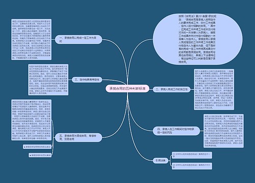 承揽合同的五种判断标准