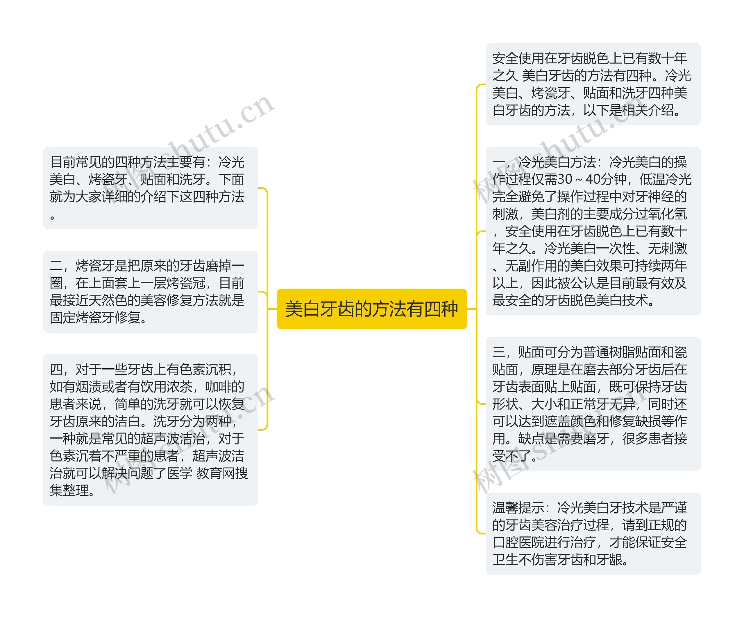 美白牙齿的方法有四种