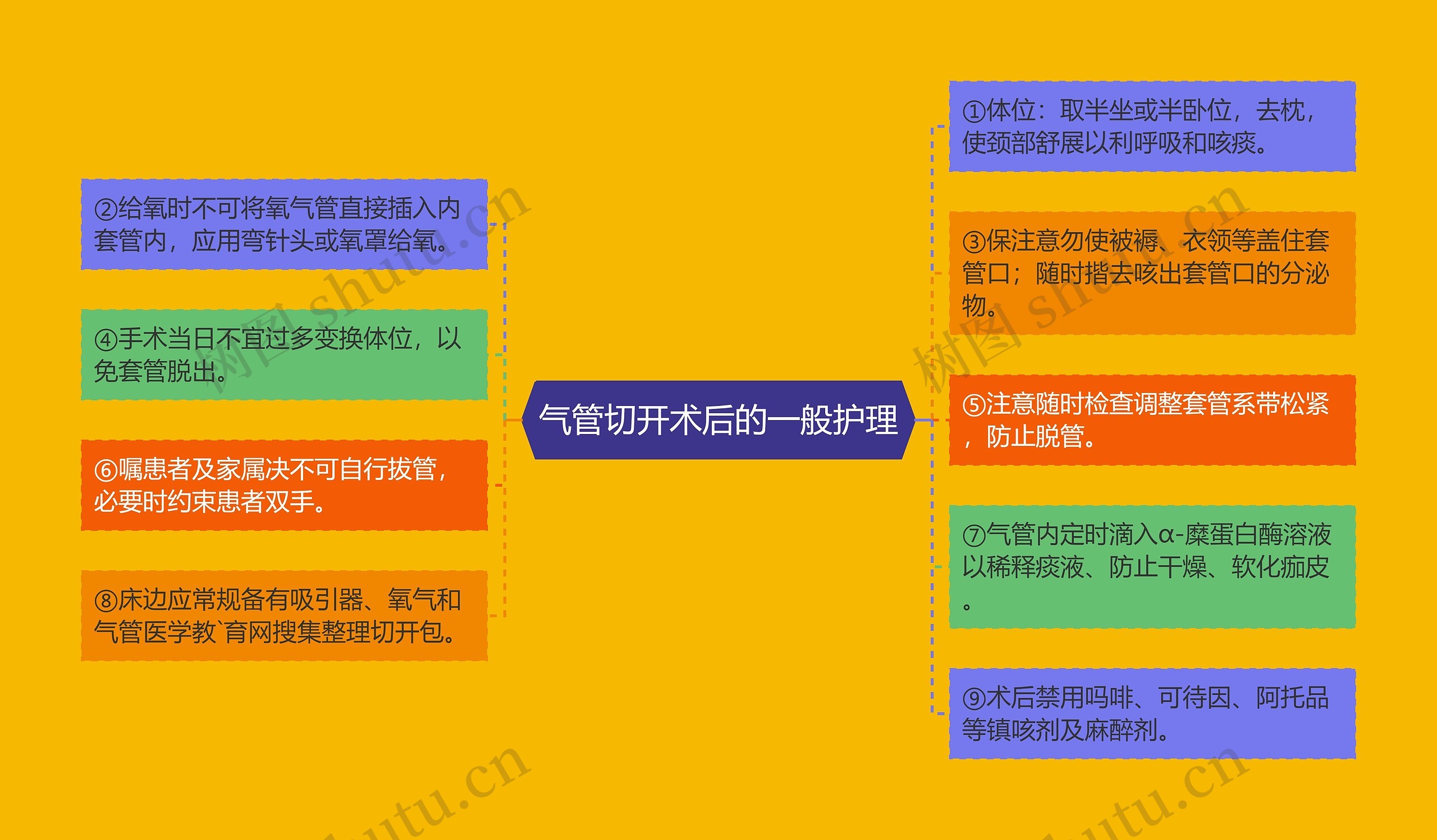气管切开术后的一般护理 气管切开术后的一般护理