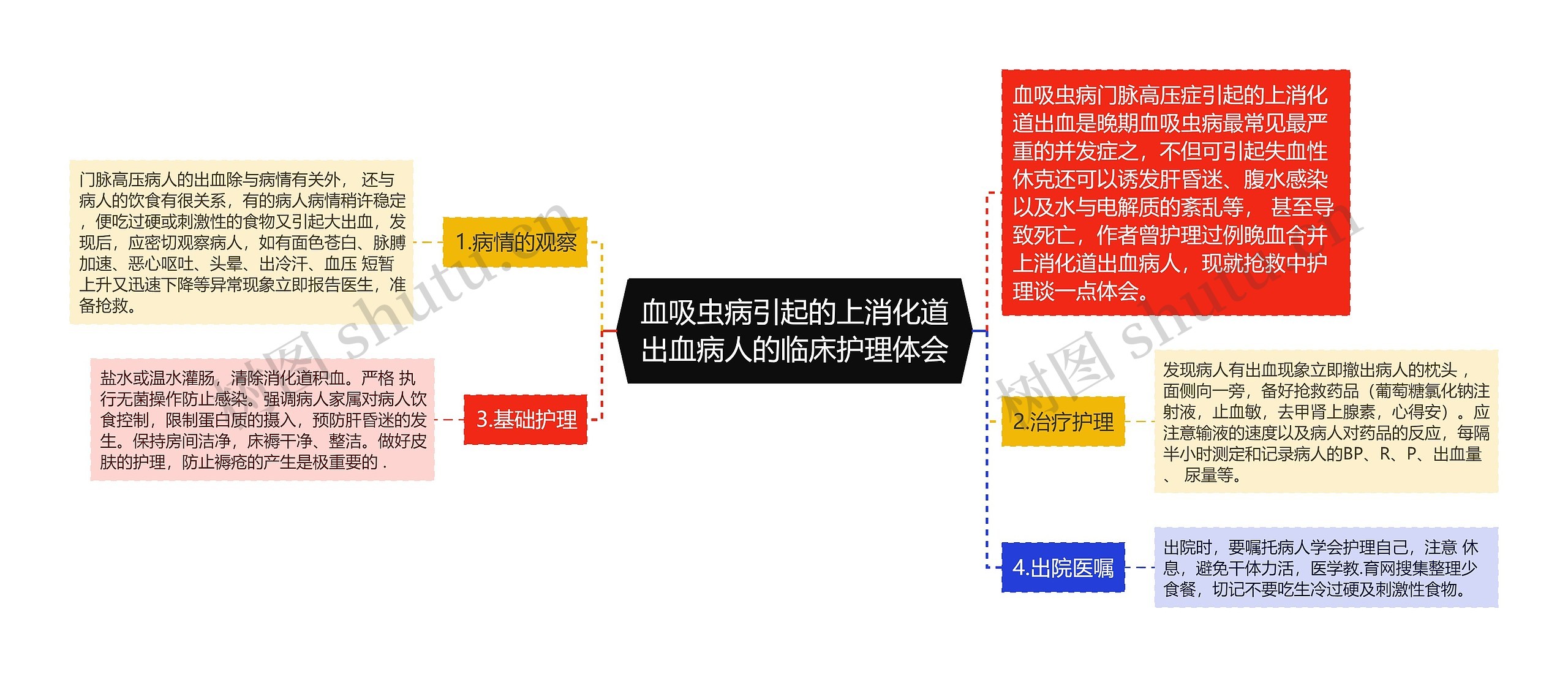 血吸虫病引起的上消化道出血病人的临床护理体会