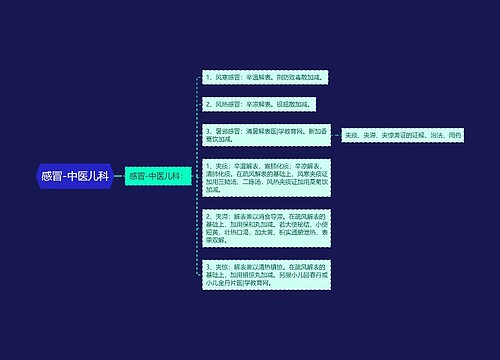 感冒-中医儿科
