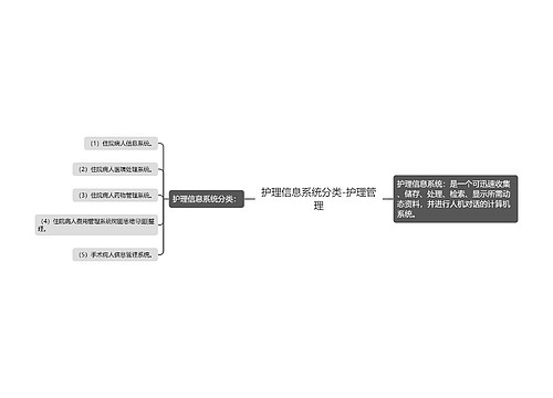 护理信息系统分类-护理管理