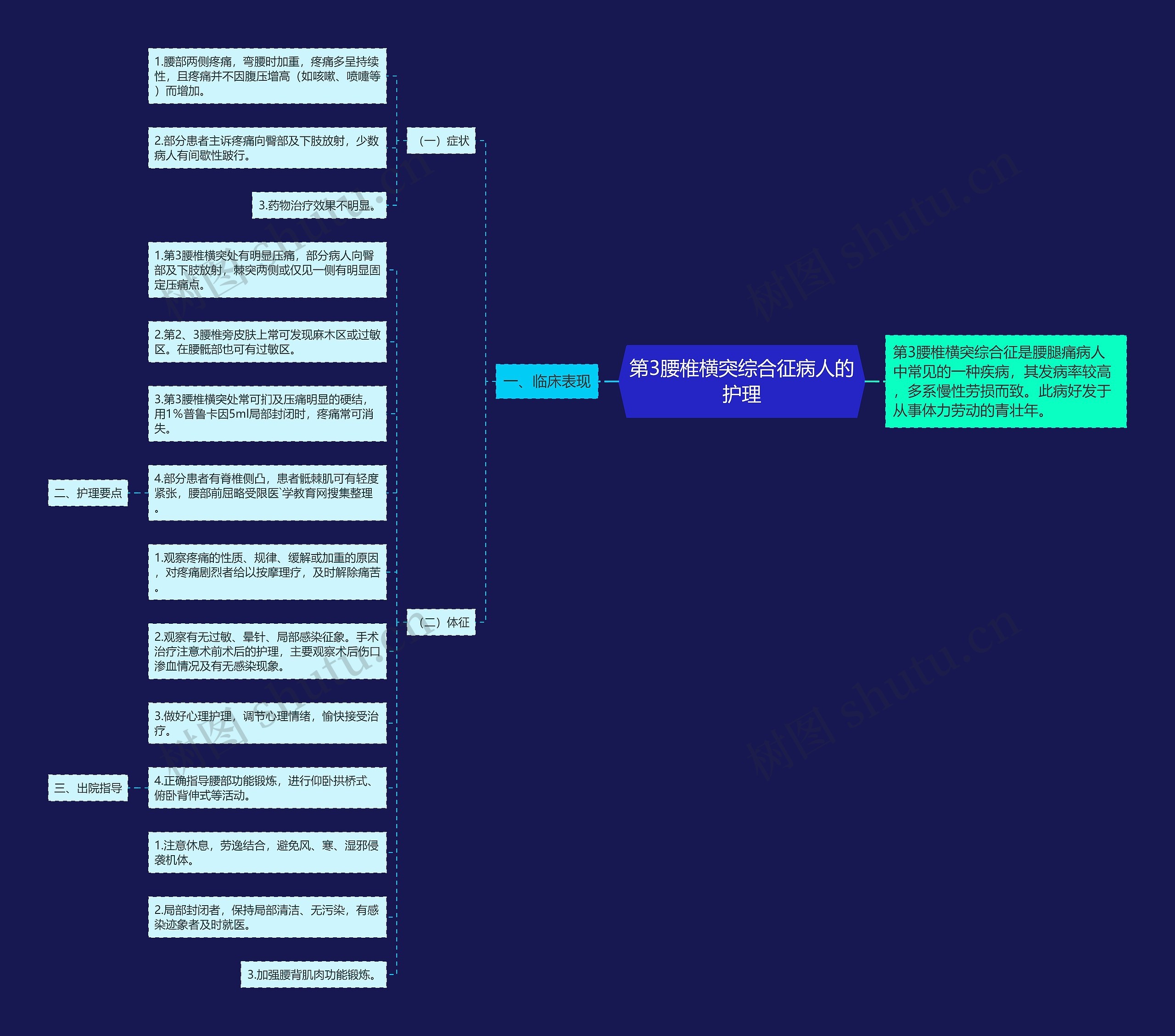 第3腰椎横突综合征病人的护理 第3腰椎横突综合征病人的护理