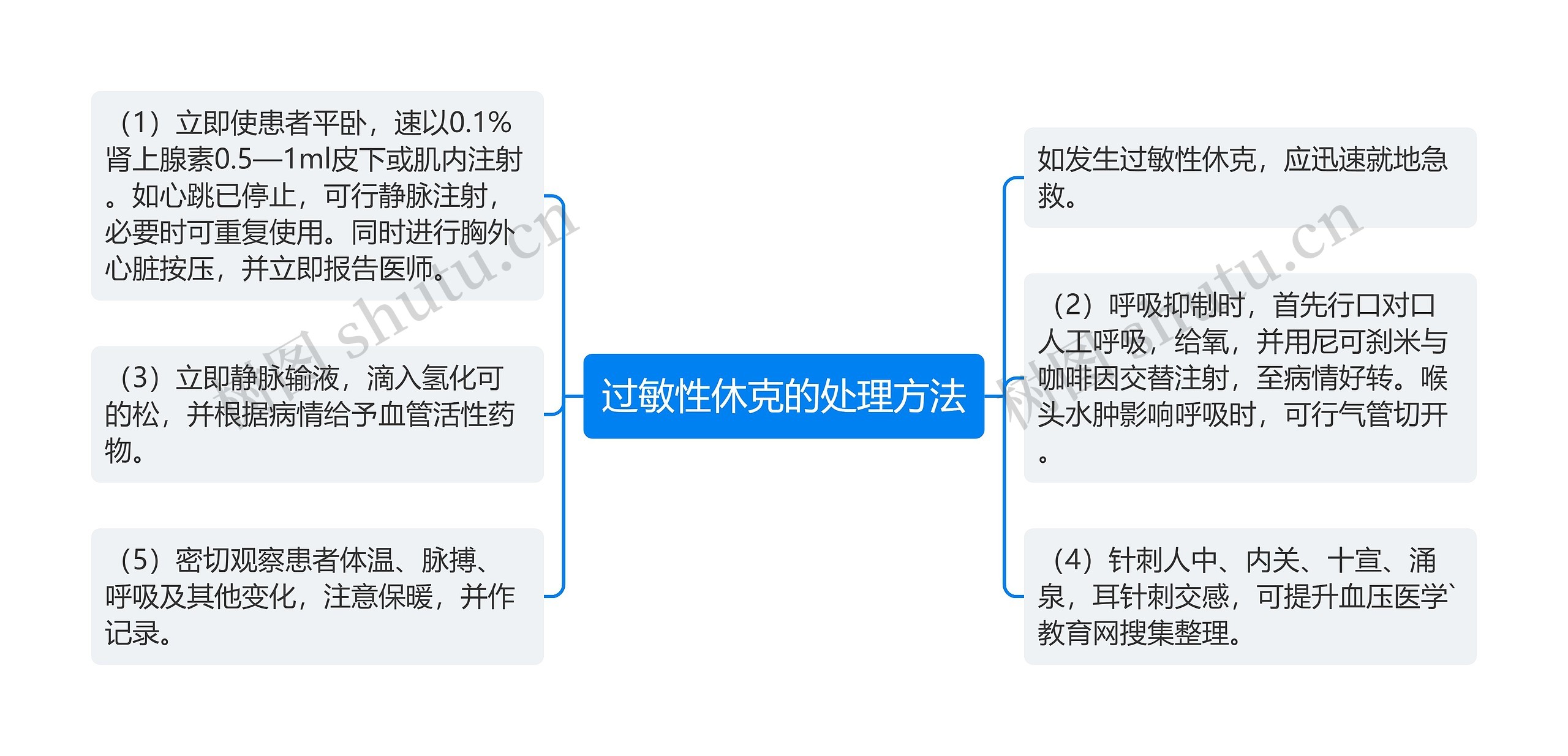 过敏性休克的处理方法思维导图