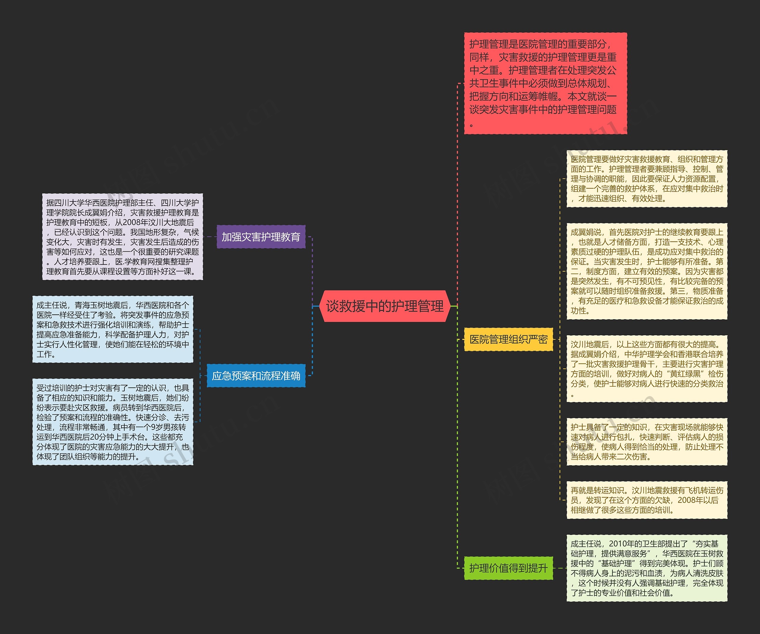 谈救援中的护理管理思维导图