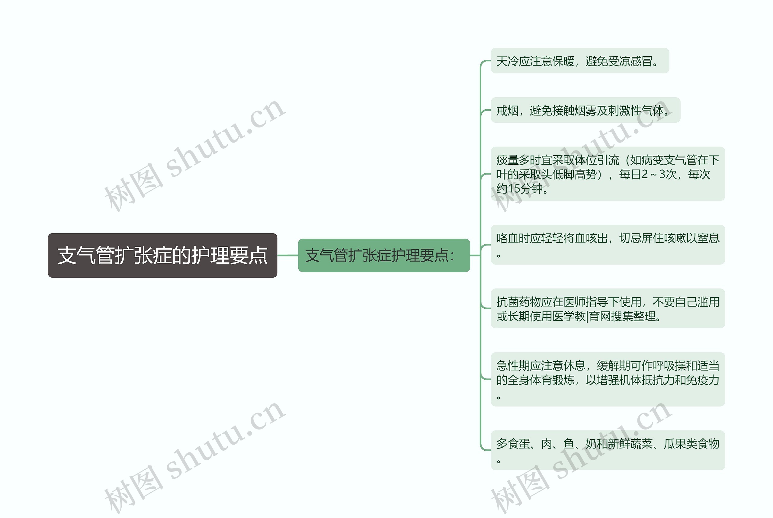 支气管扩张症的护理要点