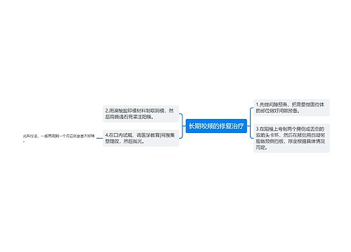 长期咬颊的修复治疗