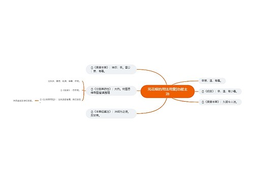 芫花根的用法用量|功能主治