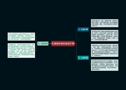 乳腺癌患者的家庭护理