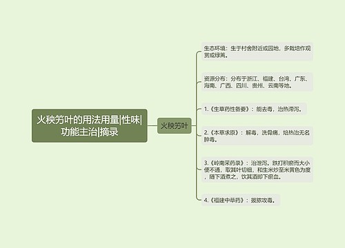 火秧竻叶的用法用量|性味|功能主治|摘录