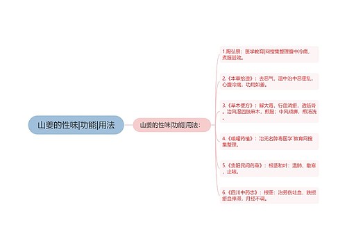 山姜的性味|功能|用法