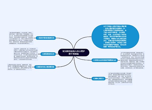 复治肺结核病人的心理护理干预措施