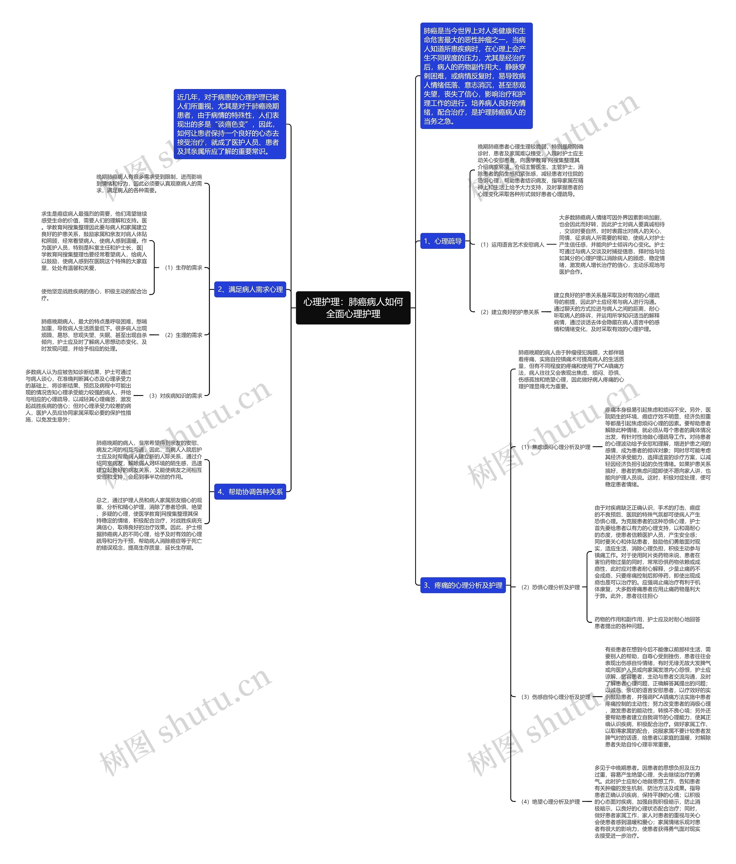 心理护理：肺癌病人如何全面心理护理思维导图