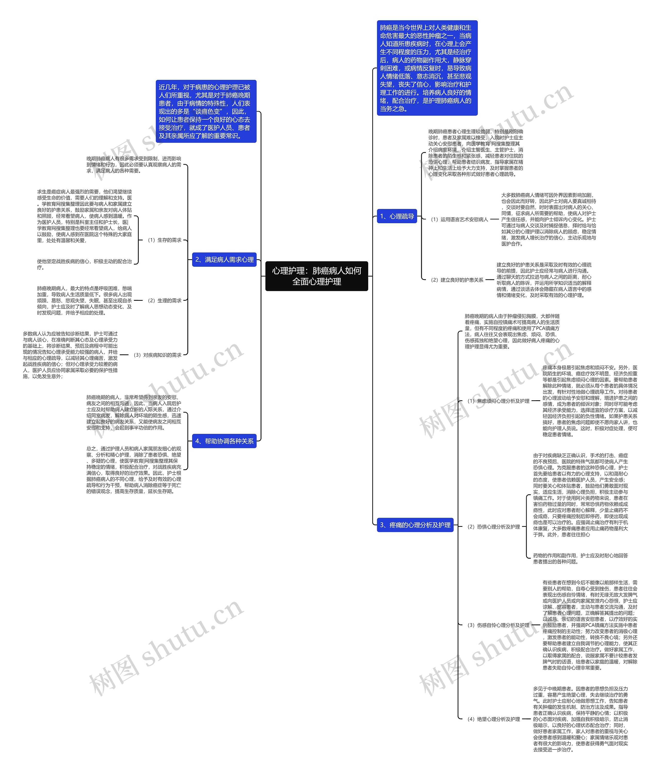 心理护理:肺癌病人如何全面心理护理 心理护理:肺癌病人如何全面心理护理