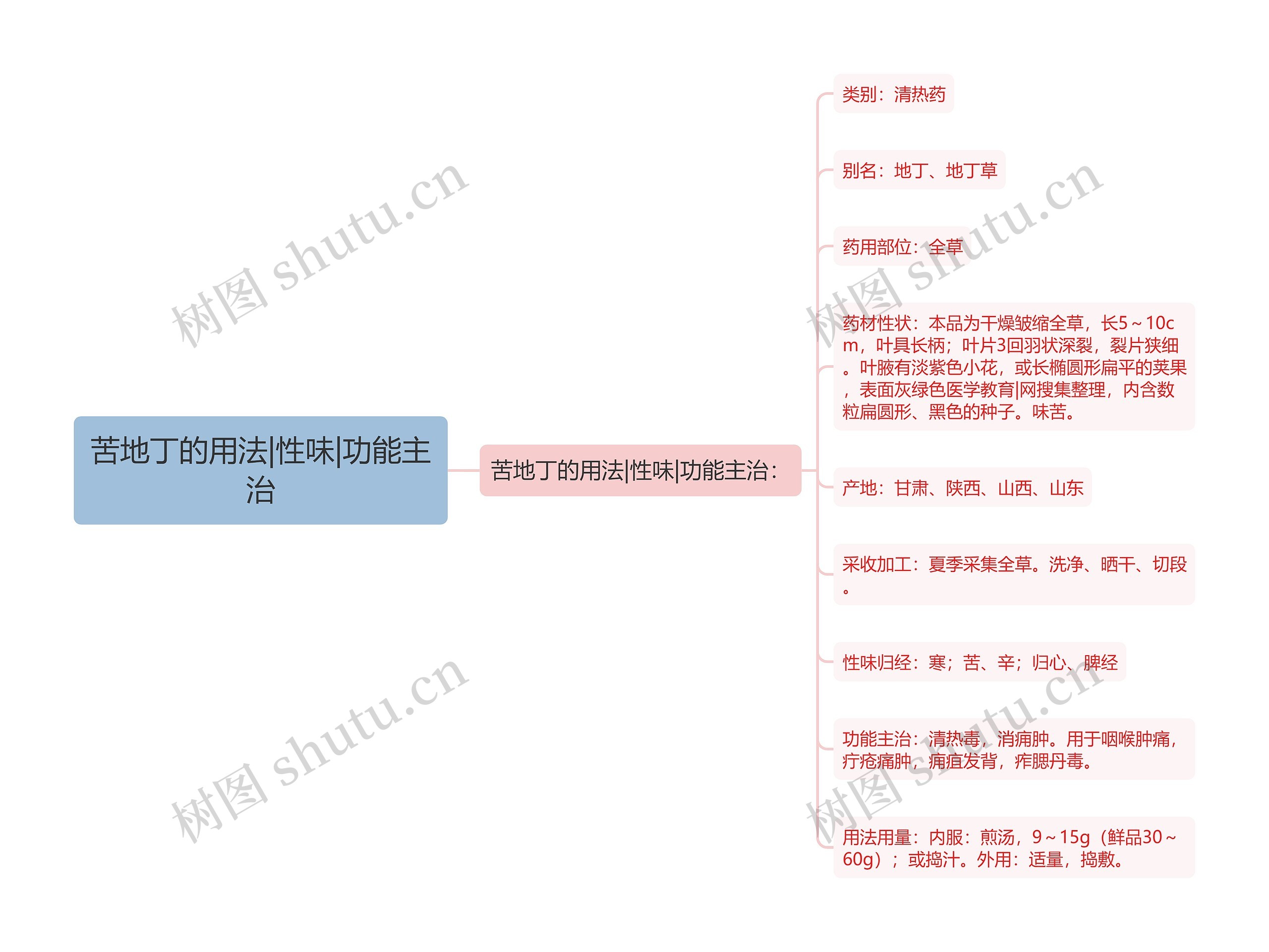 苦地丁的用法|性味|功能主治 苦地丁的用法|性味|功能主治
