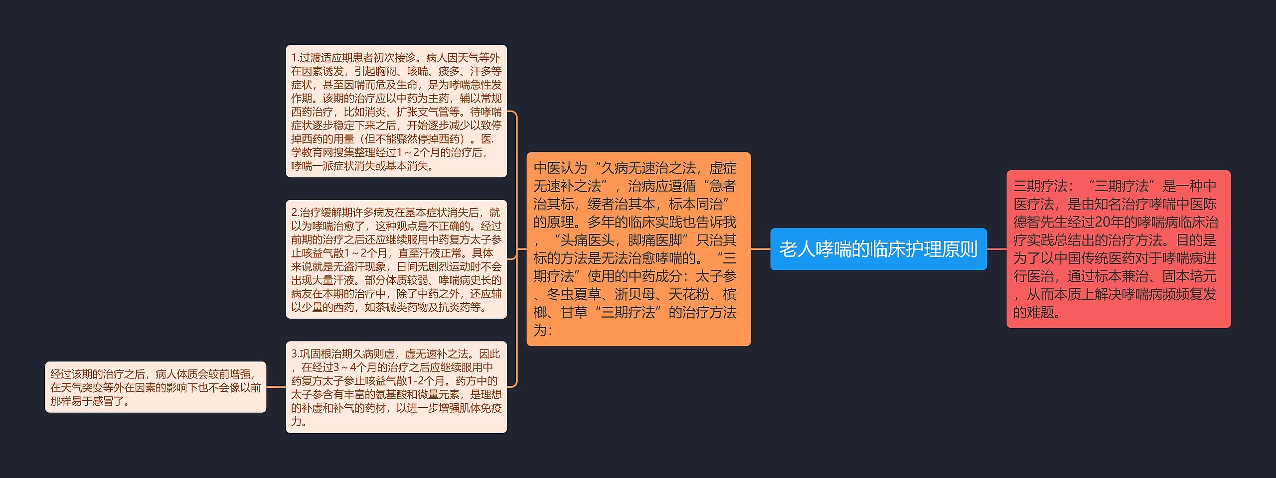 老人哮喘的临床护理原则 老人哮喘的临床护理原则
