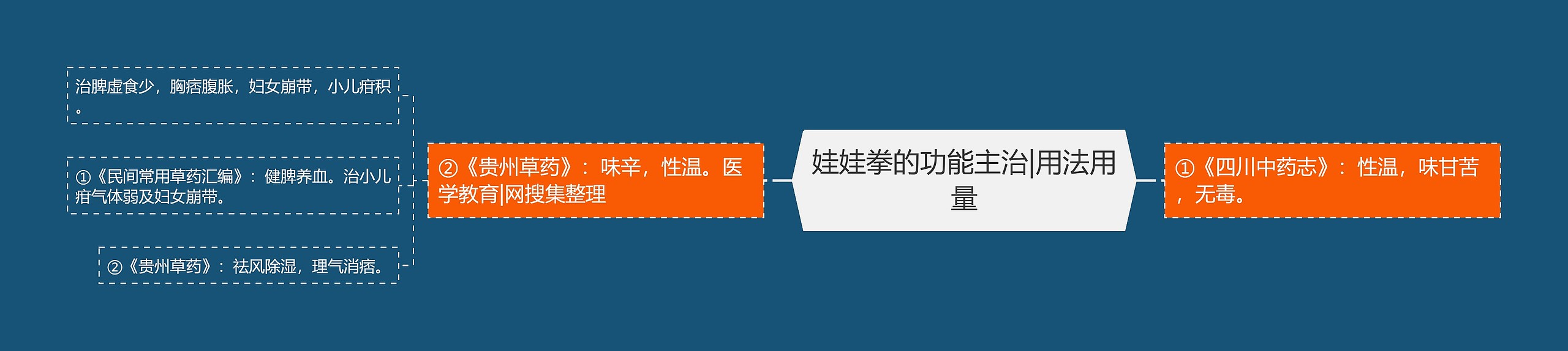 娃娃拳的功能主治|用法用量 娃娃拳的功能主治|用法用量