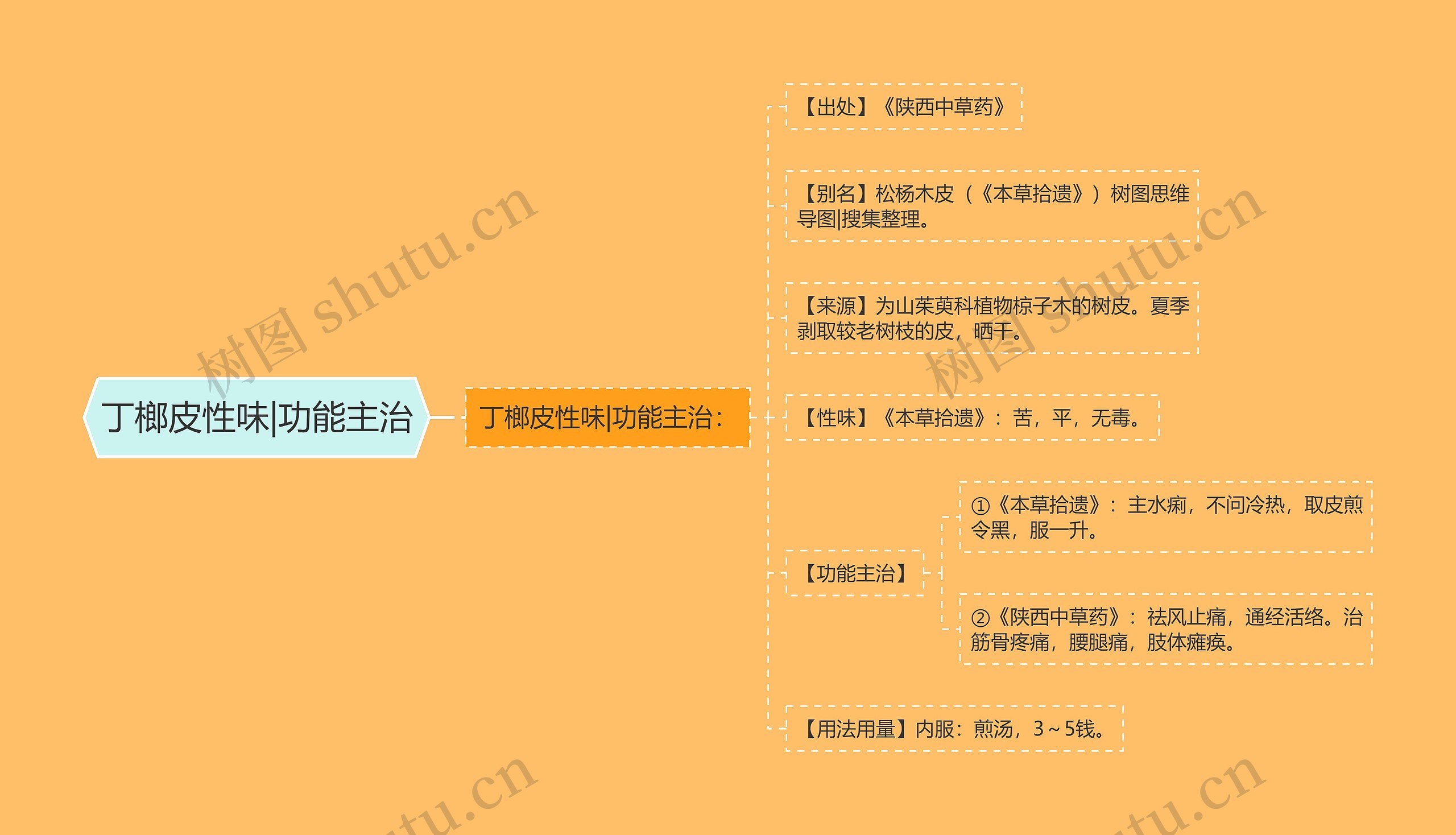 丁榔皮性味|功能主治 丁榔皮性味|功能主治