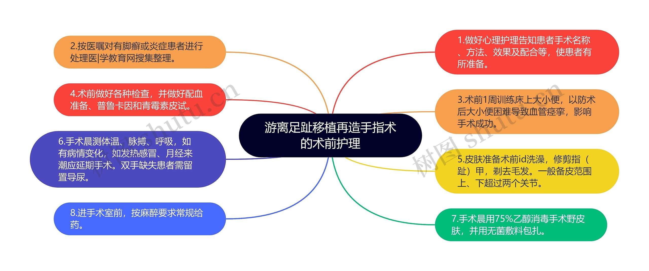 游离足趾移植再造手指术的术前护理