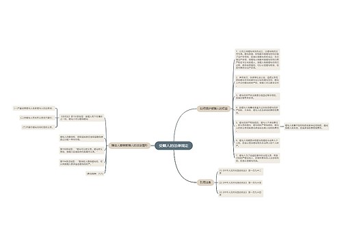 受赠人的法律规定